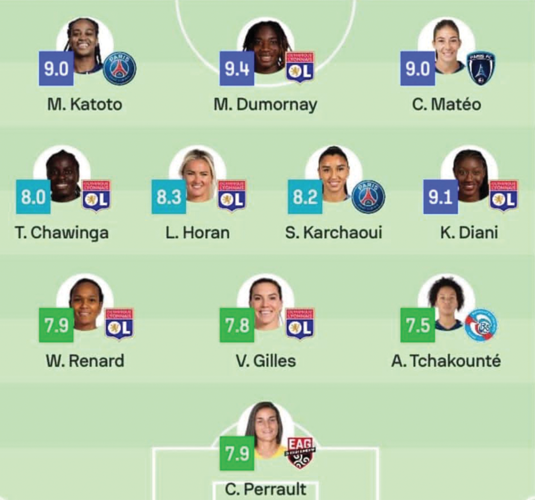 Corventina dans le onze type de la 11e journée de D1 Arkema, pas dans The Best Fifa